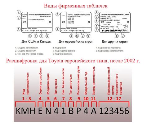 Расшифровка кода кузова для модели Toyota Prius 30