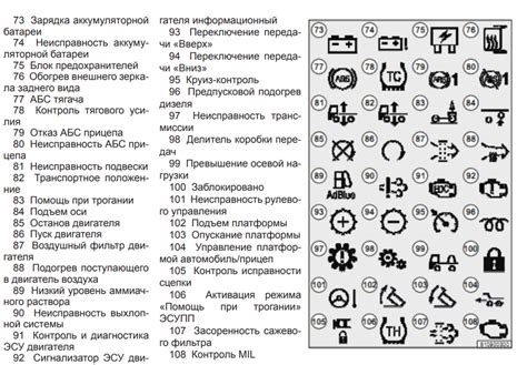 Расшифровка кода шасси МАЗ-5337: разбор цифр и букв