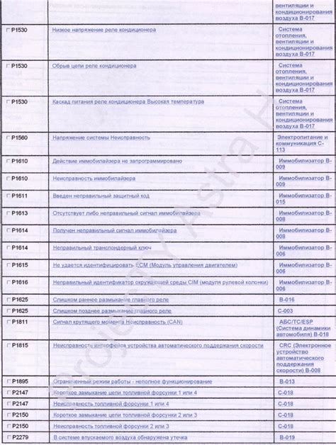 Расшифровка кодов ошибок