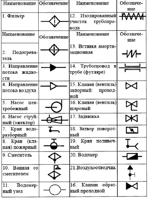 Расшифровка символов на чертеже: ключ к полному пониманию