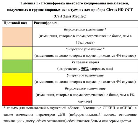 Расшифровка сокровенной локации выключения прибора: стратегии ориентирования