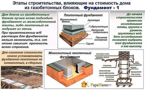 Рациональное использование материалов при строительстве кессона