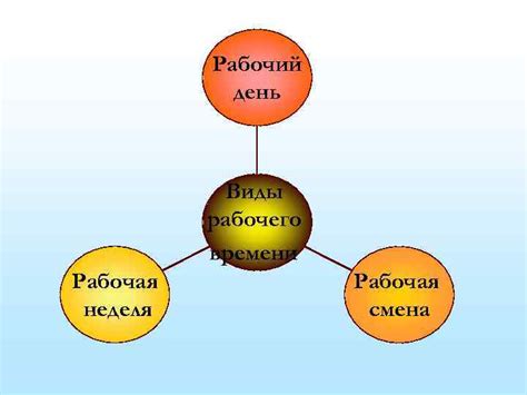 Рациональное использование рабочего времени в государственных учреждениях