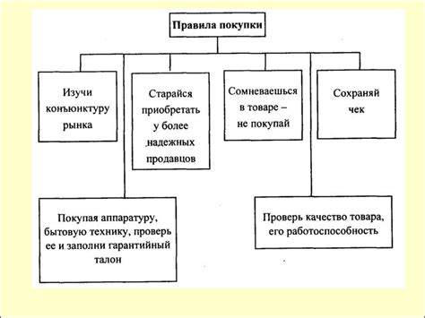 Рациональное планирование расходов