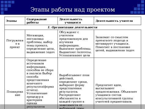 Рациональное распределение задач и установление приоритетов