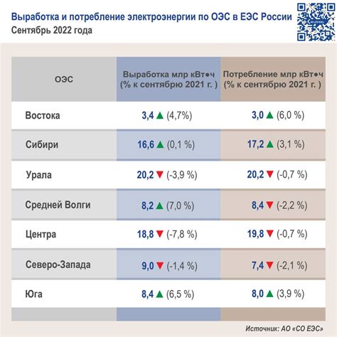 Рациональное распределение электроэнергии по домашним системам