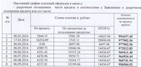 Рациональное соотношение между расходами на погашение кредита и суммой для накоплений