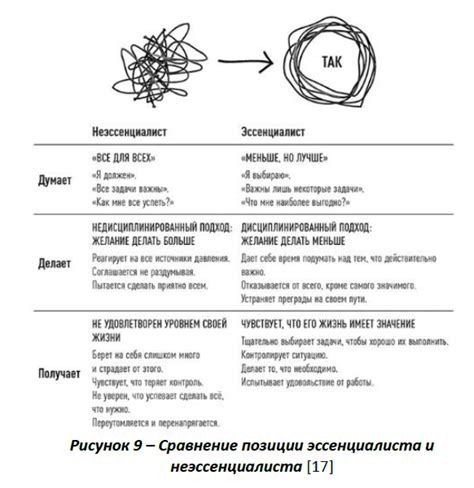 Рациональное управление временем и установка приоритетов: эффективная оптимизация игрового процесса
