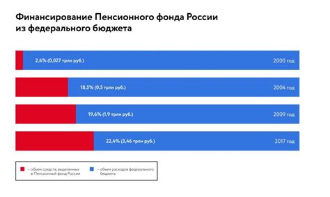 Рациональные доводы в пользу размещения игрового контента на SD-носителях