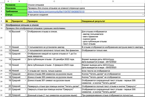 Рациональный выбор идеального чек-листа для работы над картиной с кодировкой по номерам