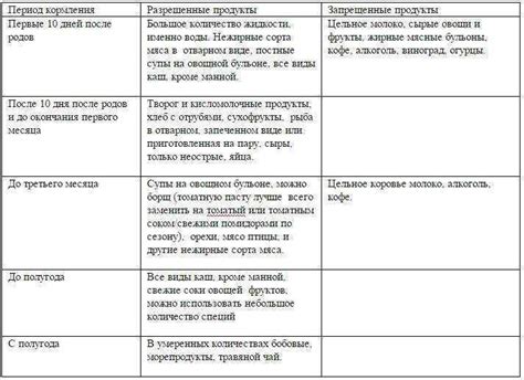 Рацион новорожденного, поносящего желтым