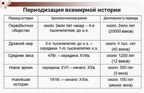 Реакция государства на ситуации кризиса в разные исторические эпохи