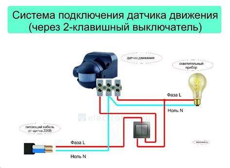 Реакция датчика движения на различные виды движения и окружающую среду