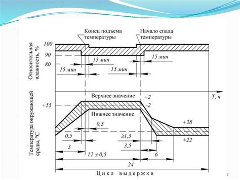 Реакция пищеварительной системы на воздействие атмосферного перепада давления