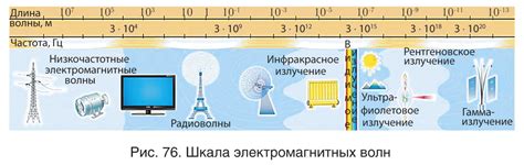 Реальная необходимость в защите от потенциального воздействия электромагнитных волн