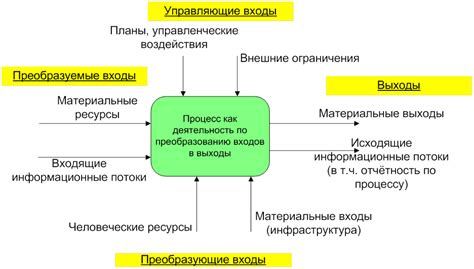 Революция в бизнесе: преобразование рабочих процессов через инновации
