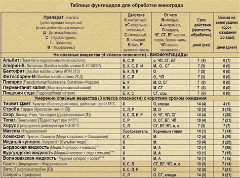 Региональные возможности для обработки элементов в растение