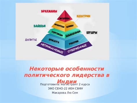 Региональные особенности мужского лидерства в мире