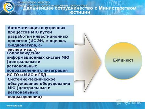 Региональные подразделения Министерства юстиции