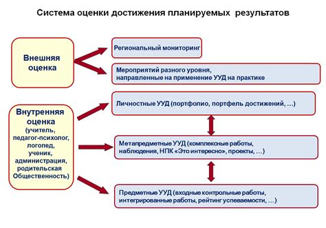 Регистрация СНИЛСа для ребенка: последовательность действий в электронной системе