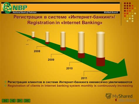 Регистрация в системе SMS Банкинг