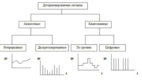 Регистрация нарушений светофорных сигналов: механизм и виды фиксаторов