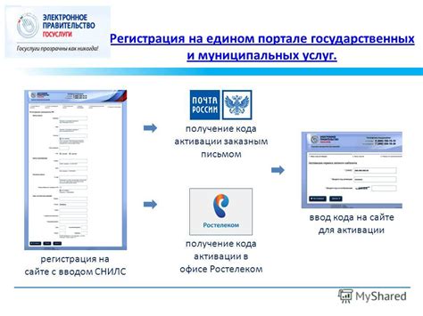 Регистрация на портале государственных услуг и получение доступа к необходимым сервисам