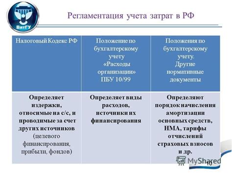 Регламентация и учет затрат на противозамерзающую жидкость