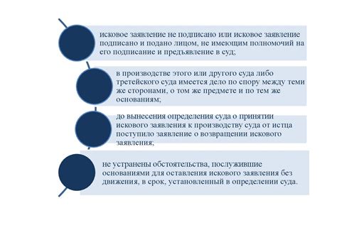 Регламент и порядок предъявления иска после аннулирования судебного предписания