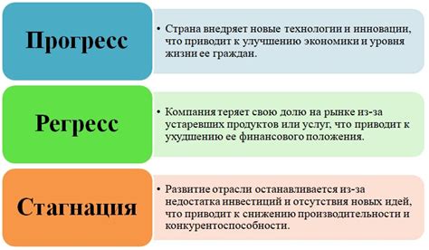 Регресс в социальной сфере: возвращение к отрицательным этапам