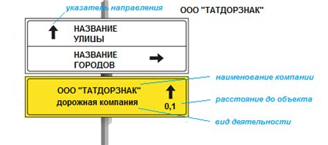 Регулирование парковочного пространства: информация на дорожных знаках