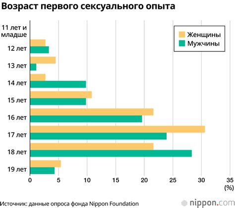 Регулирование сексуальной активности собак: плановый и неплановый подходы