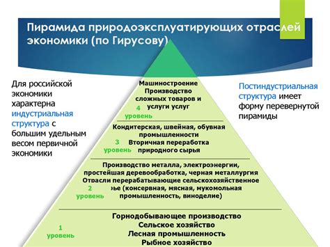 Регулирование экономической деятельности для обеспечения экологической безопасности