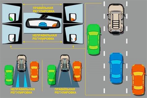 Регулировка зеркал заднего вида: технические особенности