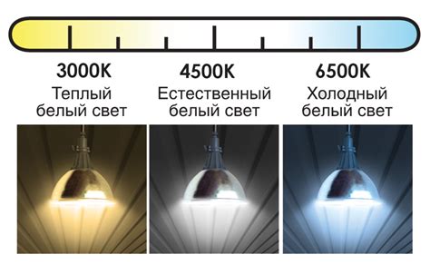 Регулировка интенсивности света и оттенков в лампе