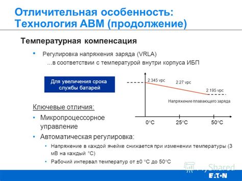 Регулировка и управление температурой в салоне автомобиля