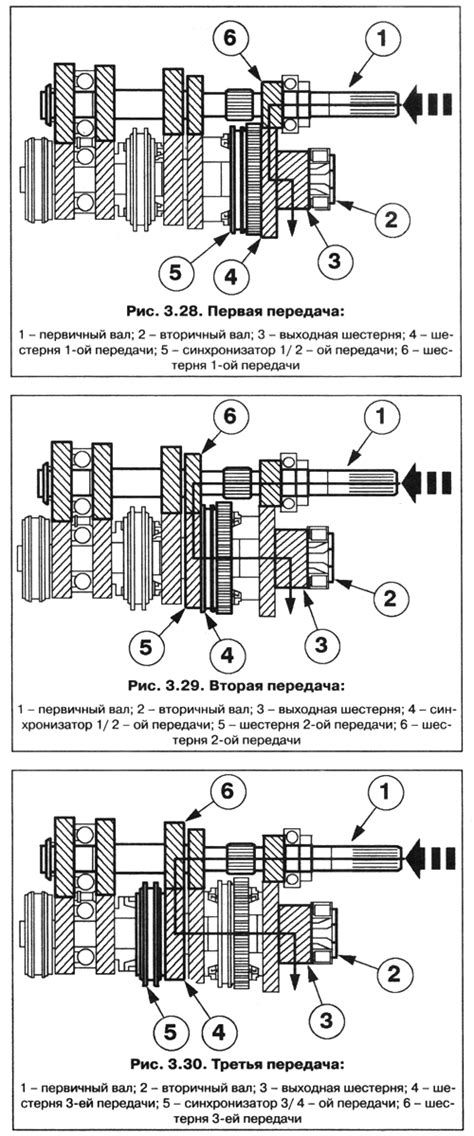 Регулировка механизма отключения передачи мощности