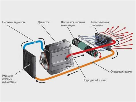 Регулировка подачи воздуха: удобство и комфорт