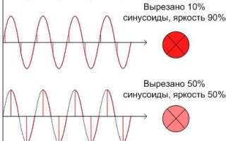 Регулировка яркости света: основные принципы работы диммера