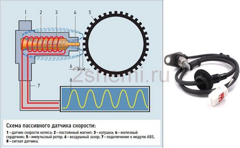 Регулярное обслуживание и проверка датчика скорости на ВАЗ 2131