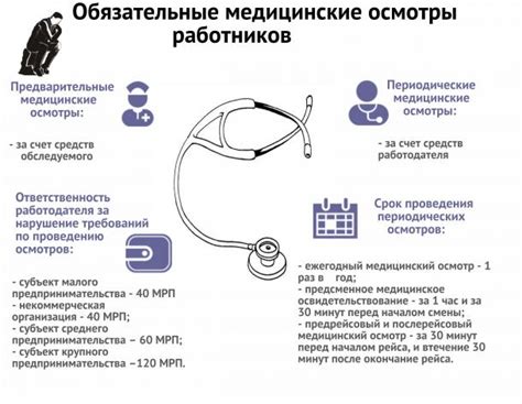 Регулярные медицинские осмотры: значение их проведения