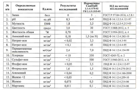 Регулярные проверки качества воды и меры для сохранения экосистемы