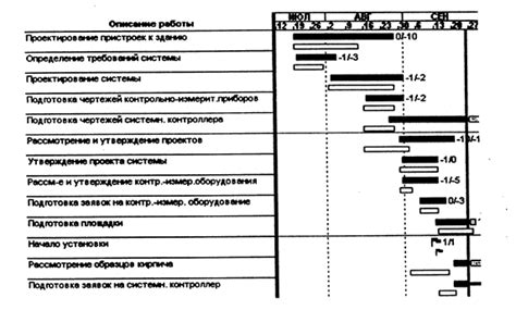 Регулярный анализ прогресса и оценка достигнутых результатов