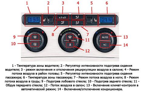 Режимы работы климат-контроля: от обогрева до охлаждения