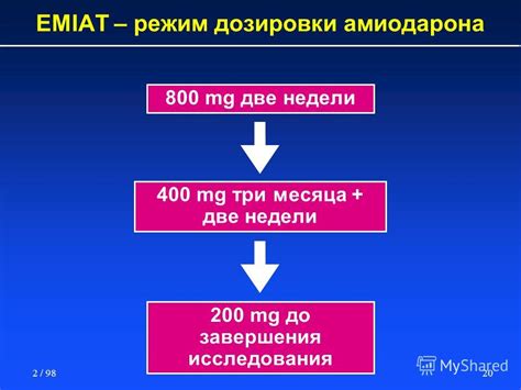 Режим дозировки Виферона