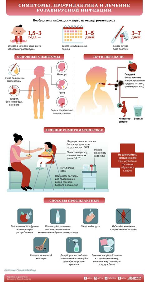 Режим питания и режим отдыха при ротавирусной инфекции