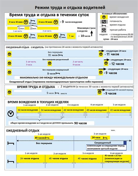 Режим работы и главные пути следования