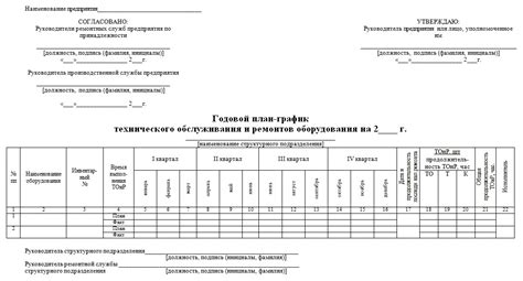 Режим работы пунктов обслуживания и процедура предоставления услуг