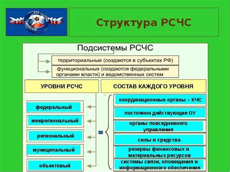 Режим функционирования и часы обслуживания