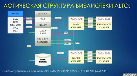 Резервное копирование данных на различных накопителях в системе хранения сетевого доступа